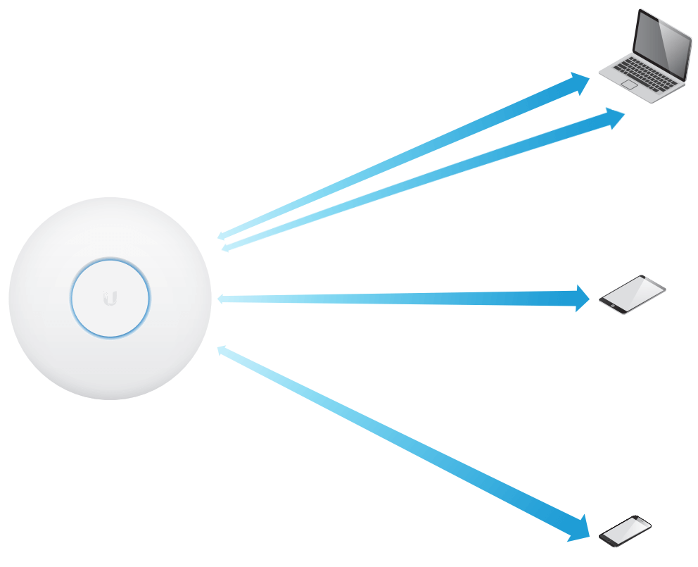 UniFi NanoHD