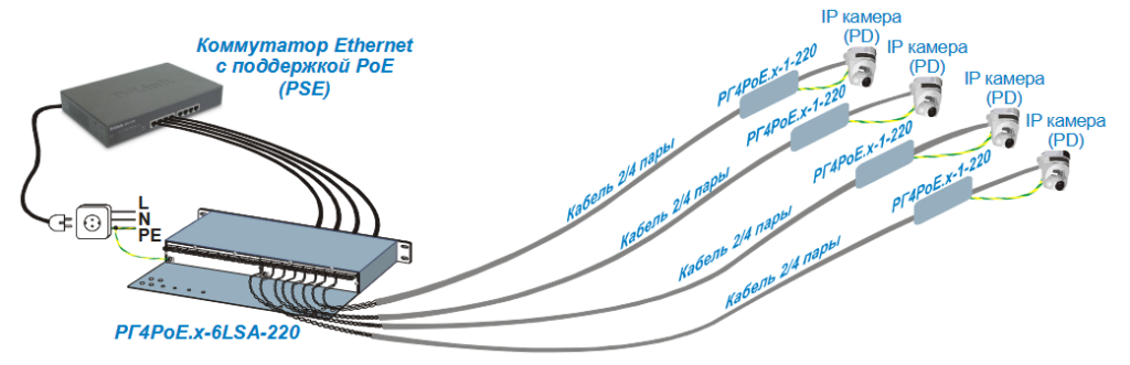Пример системы защиты оборудования на многопарном (25 пар) кабельном сегменте